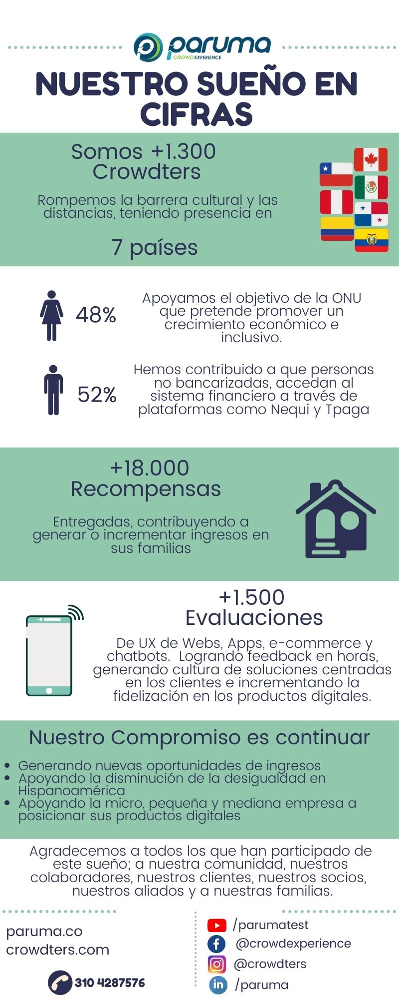 Historia paruma impacto paruma