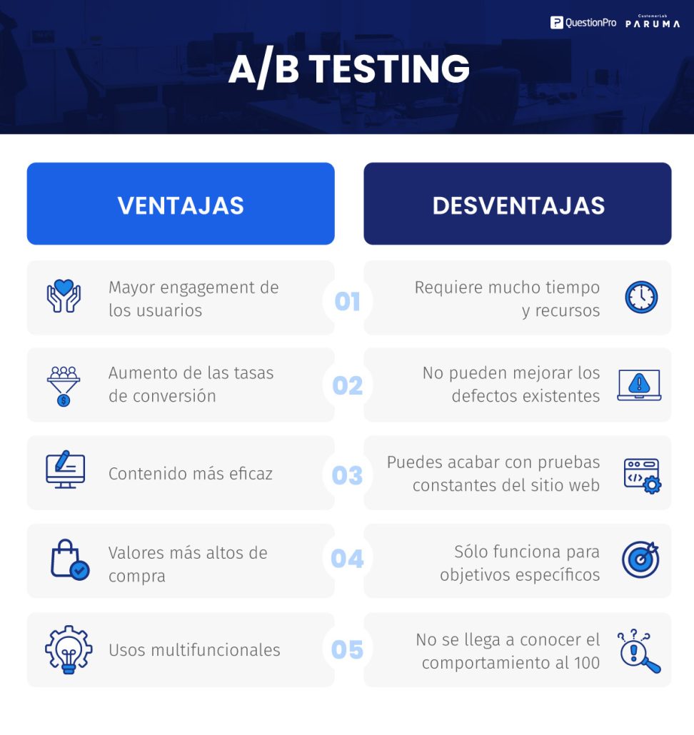 infografia ventajas y desventajas del ab testing