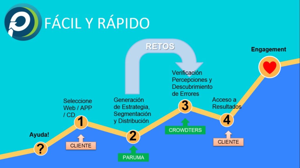 Modelo flexible y simple